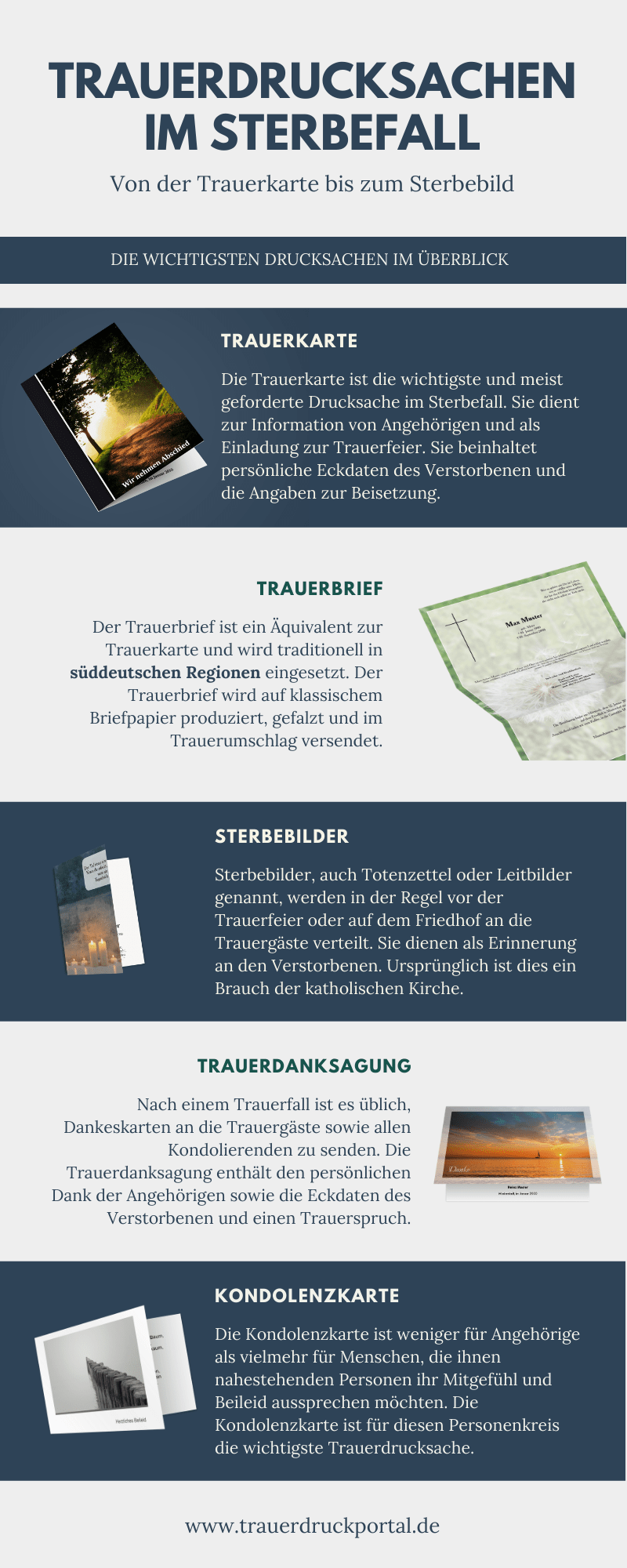 Trauerdrucksachen im Sterbefall Infografik